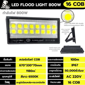 ไฟสปอร์ตไลท์ 220V LED
